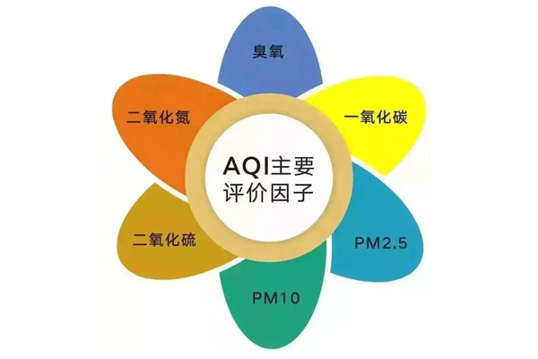 空气质量指数AQI