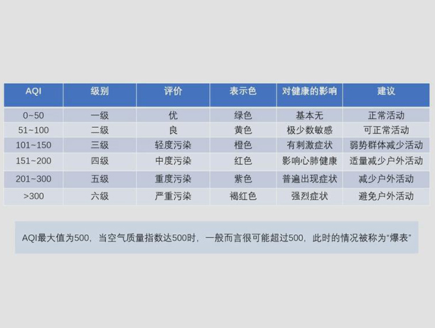 空气质量指数AQI